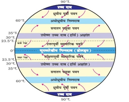 दक्षिणी-पश्चिमी मानसून