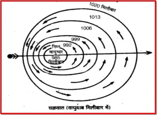 चक्रवात
